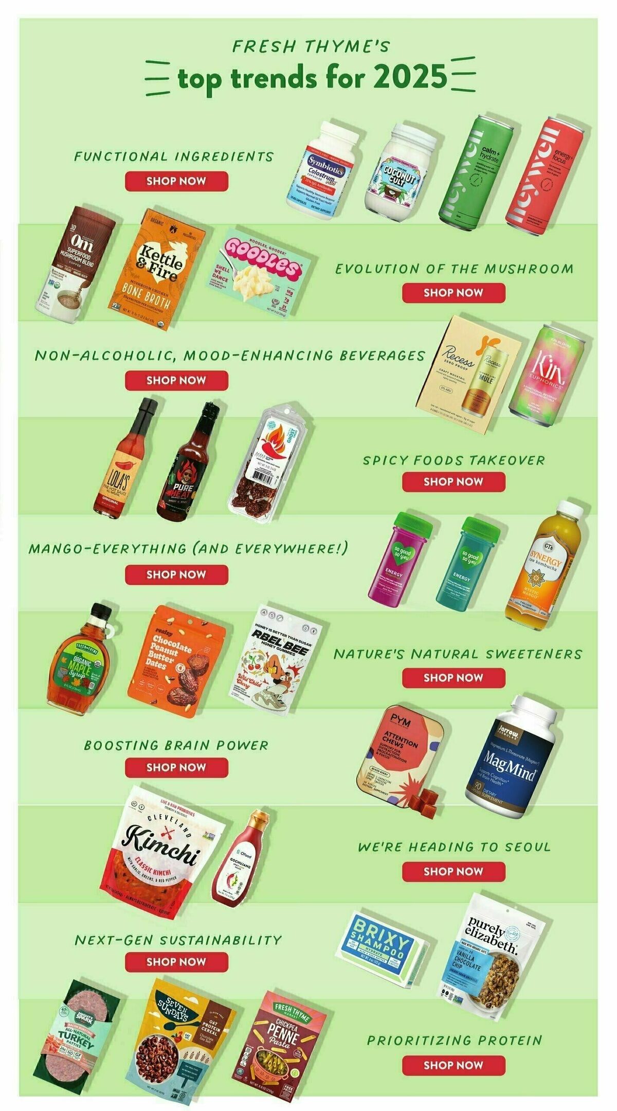 Fresh Thyme Farmers Market Weekly Ad from January 8