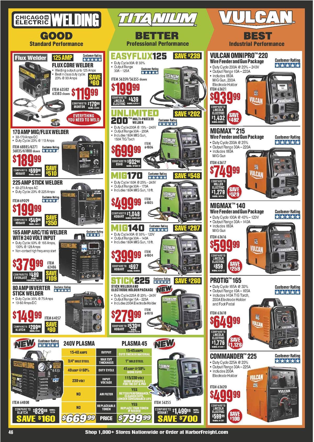 Harbor Freight Tools Weekly Ad from January 1