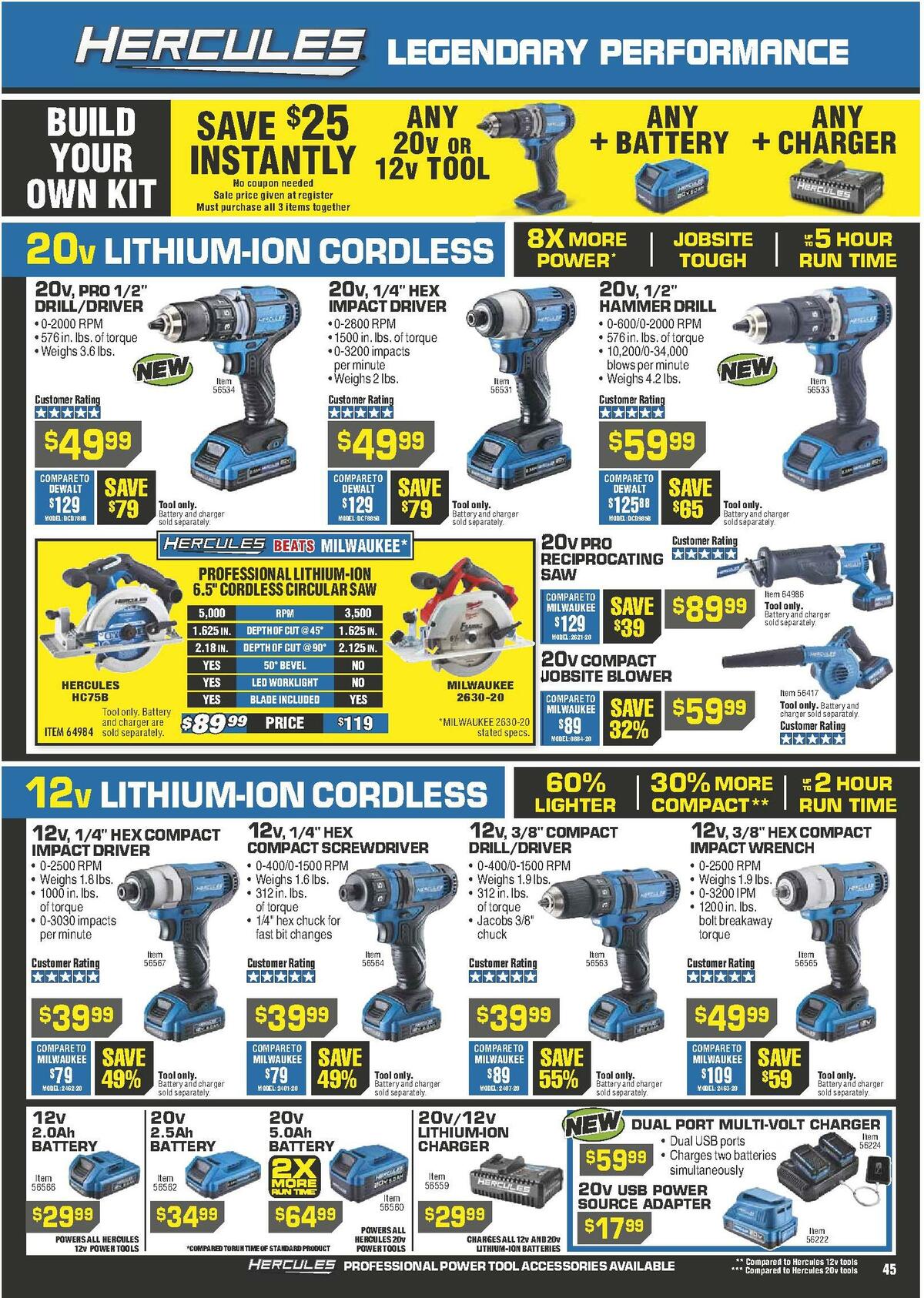 Harbor Freight Tools Weekly Ad from April 1