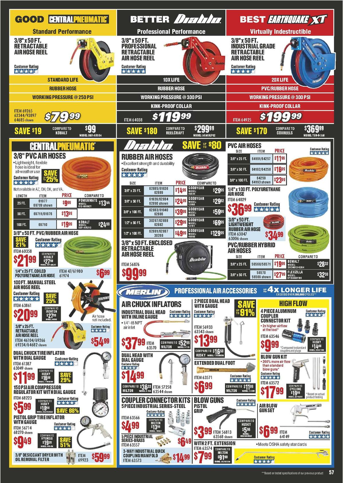 Harbor Freight Tools Weekly Ad from April 1