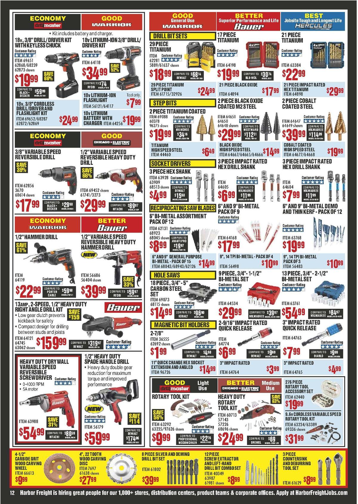 Harbor Freight Tools Weekly Ad from May 1