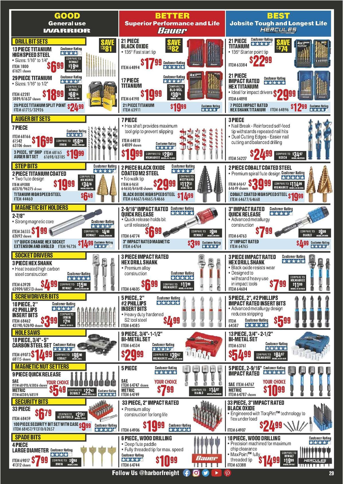 Harbor Freight Tools Weekly Ad from June 1