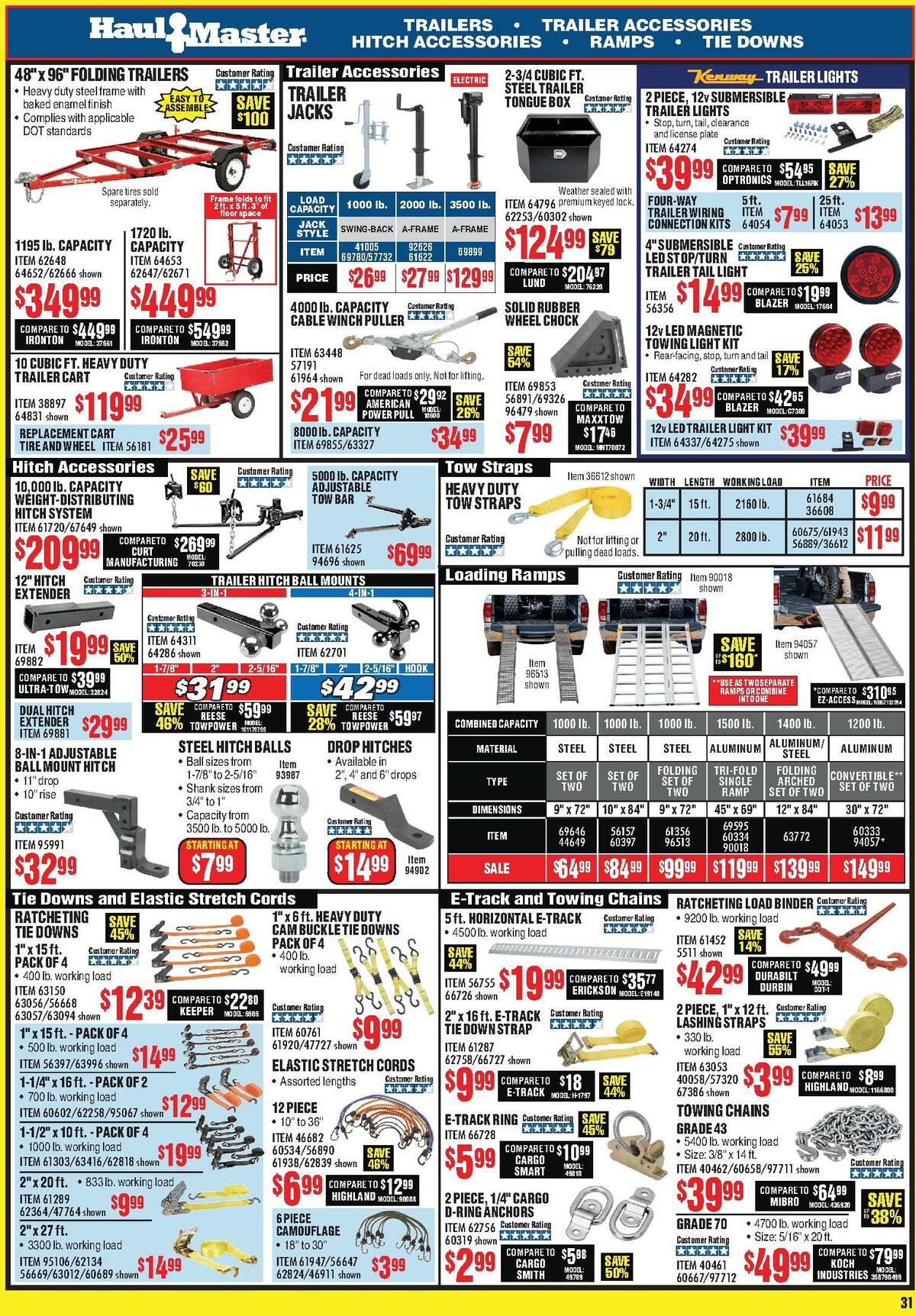 Harbor Freight Tools Weekly Ad from July 1