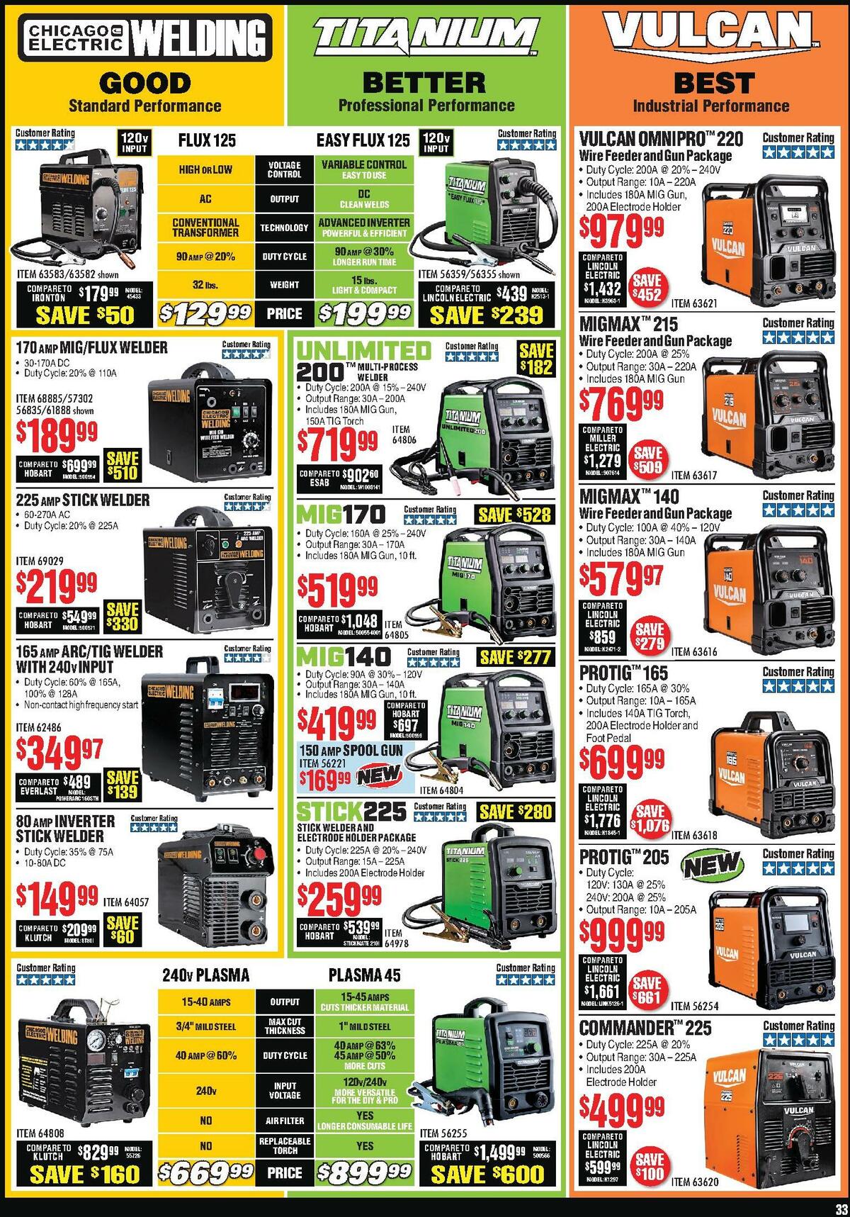 Harbor Freight Tools Weekly Ad from July 1