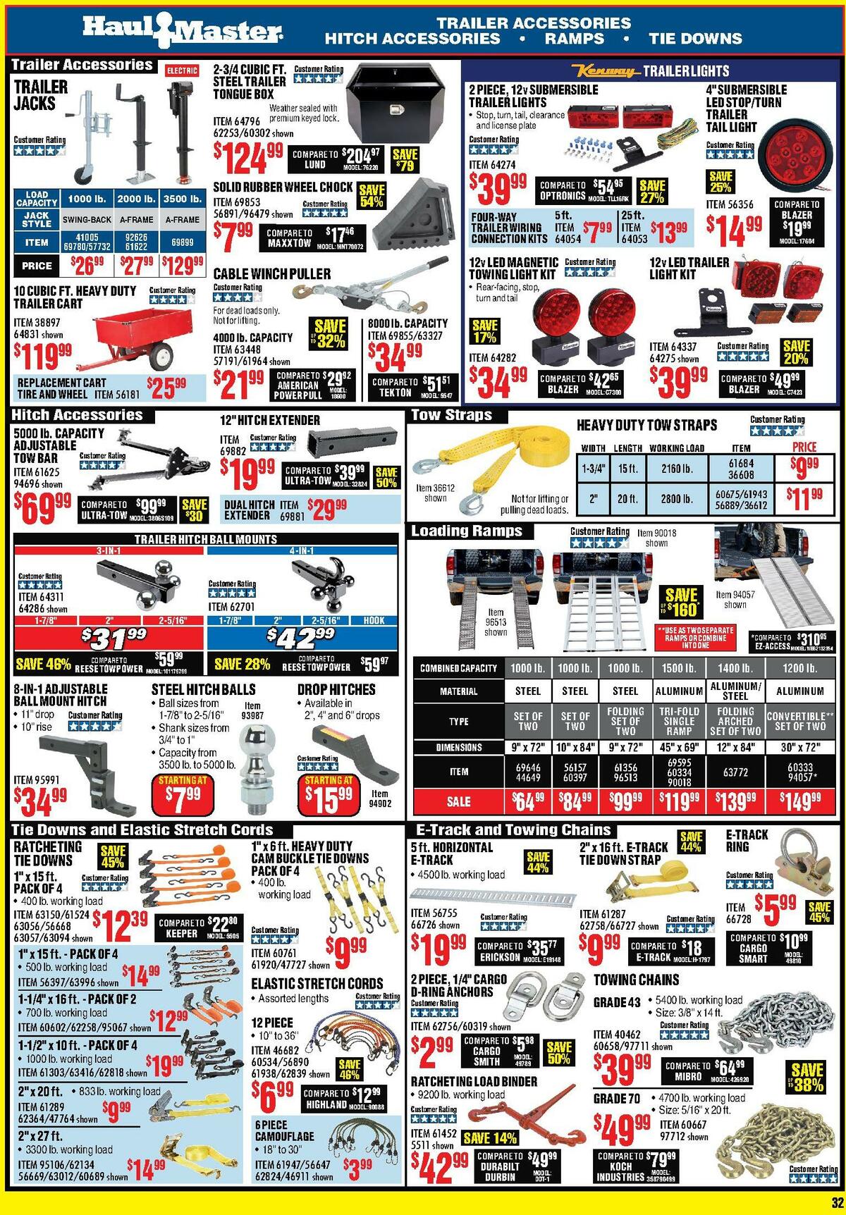 Harbor Freight Tools Weekly Ad from August 1