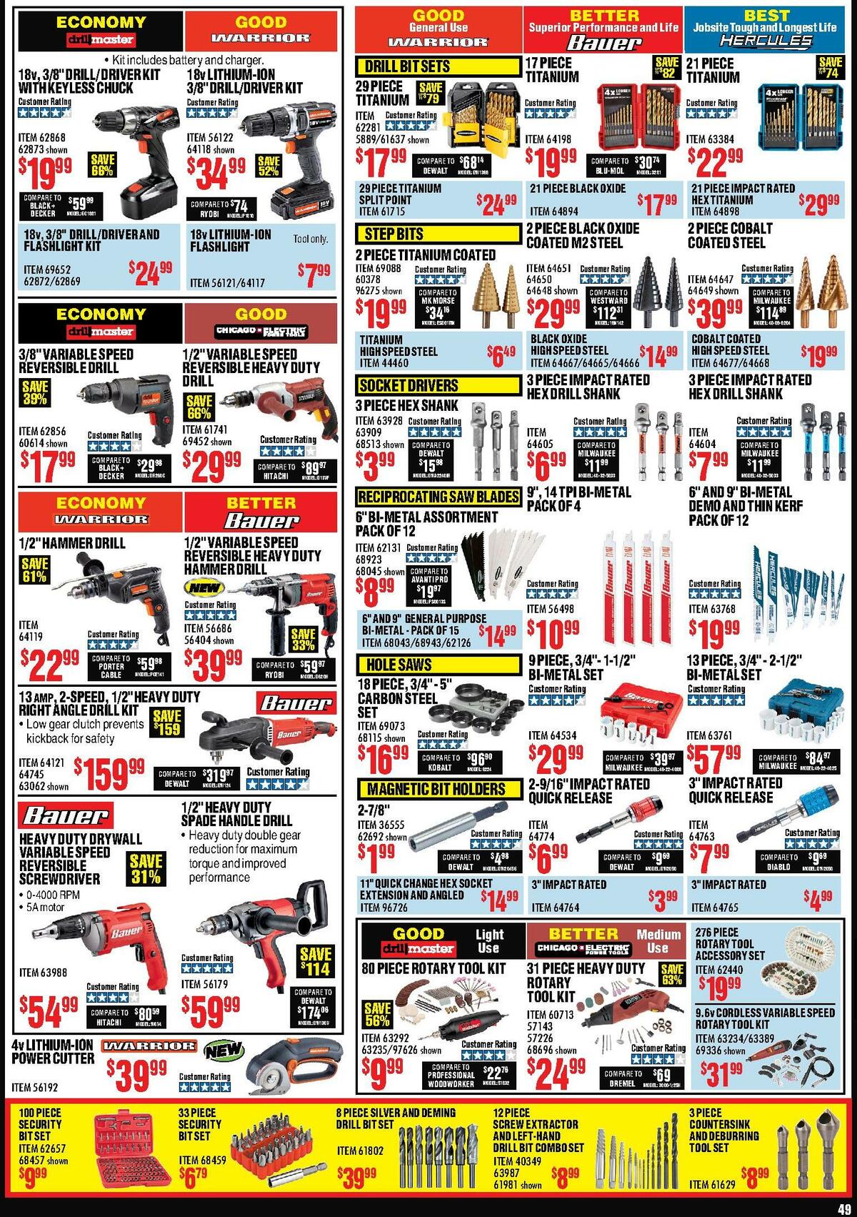 Harbor Freight Tools Weekly Ad from August 1