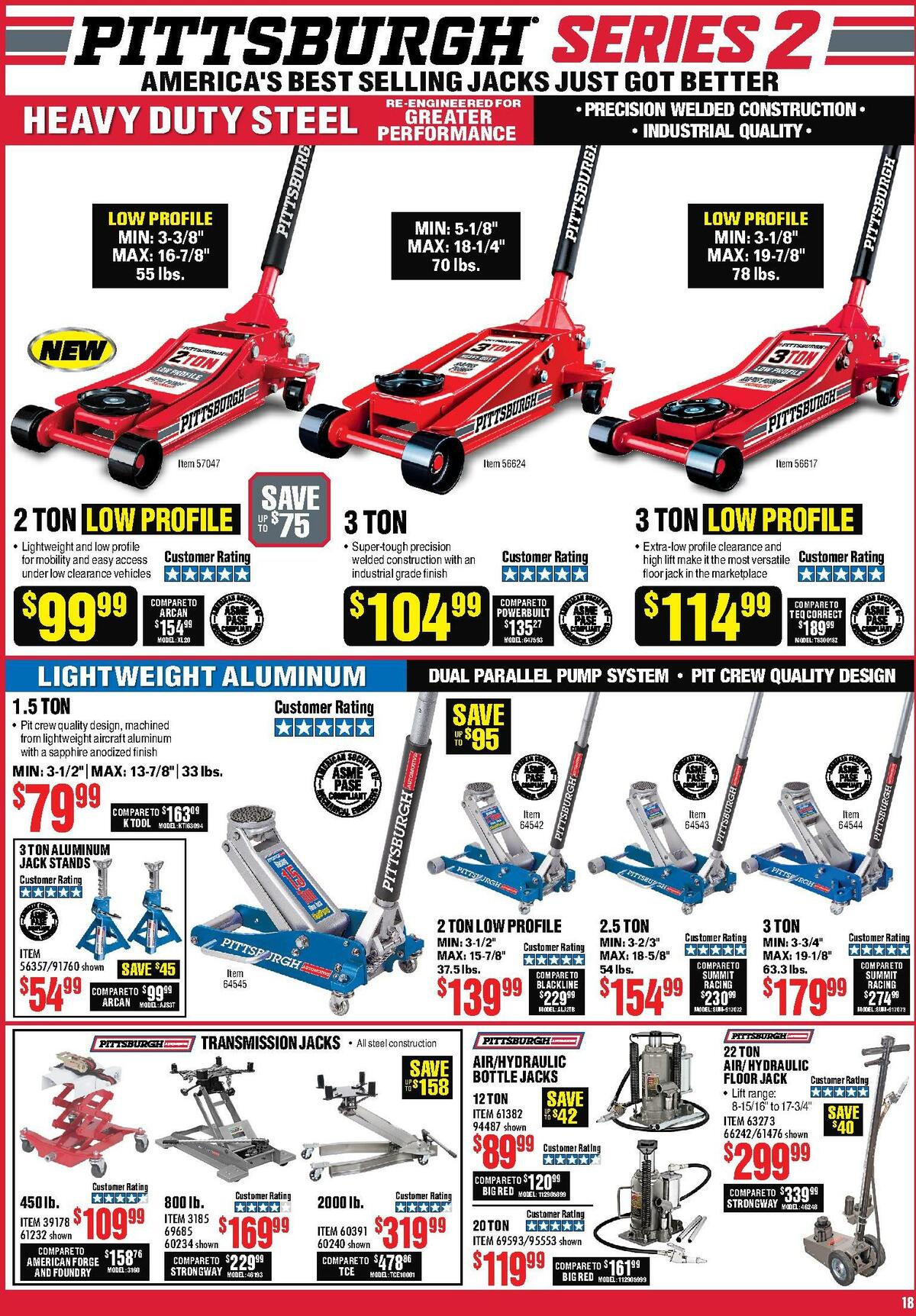 Harbor Freight Tools Weekly Ad from September 1