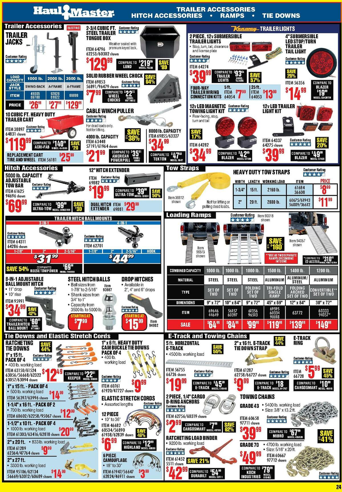 Harbor Freight Tools Weekly Ad from September 1