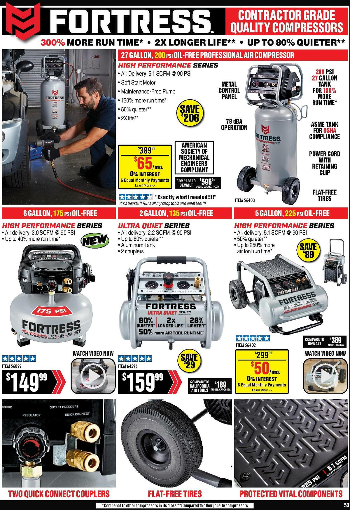 Harbor Freight Tools Weekly Ad from September 1