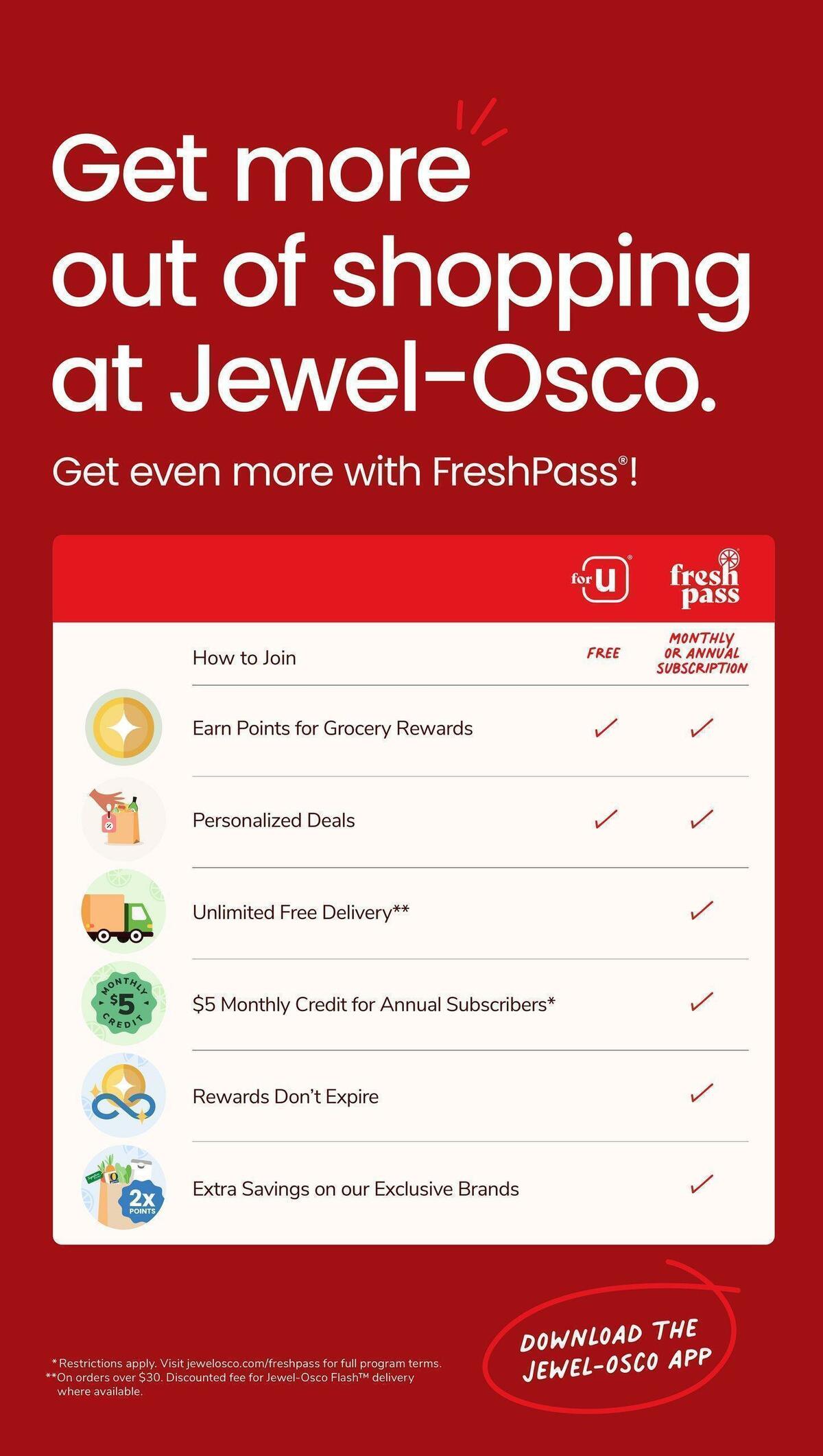 Jewel Osco Weekly Ad from April 19