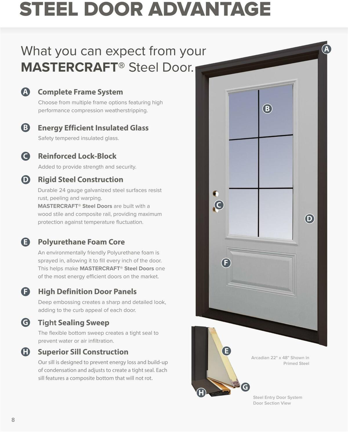 Menards MASTERCRAFT Exterior Doors Weekly Ad from June 14