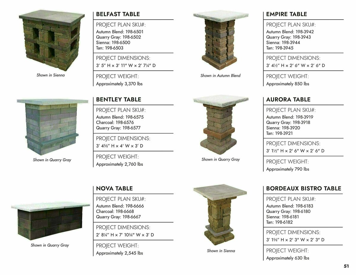 Menards Easy No Cut Block Projects Weekly Ad from March 9