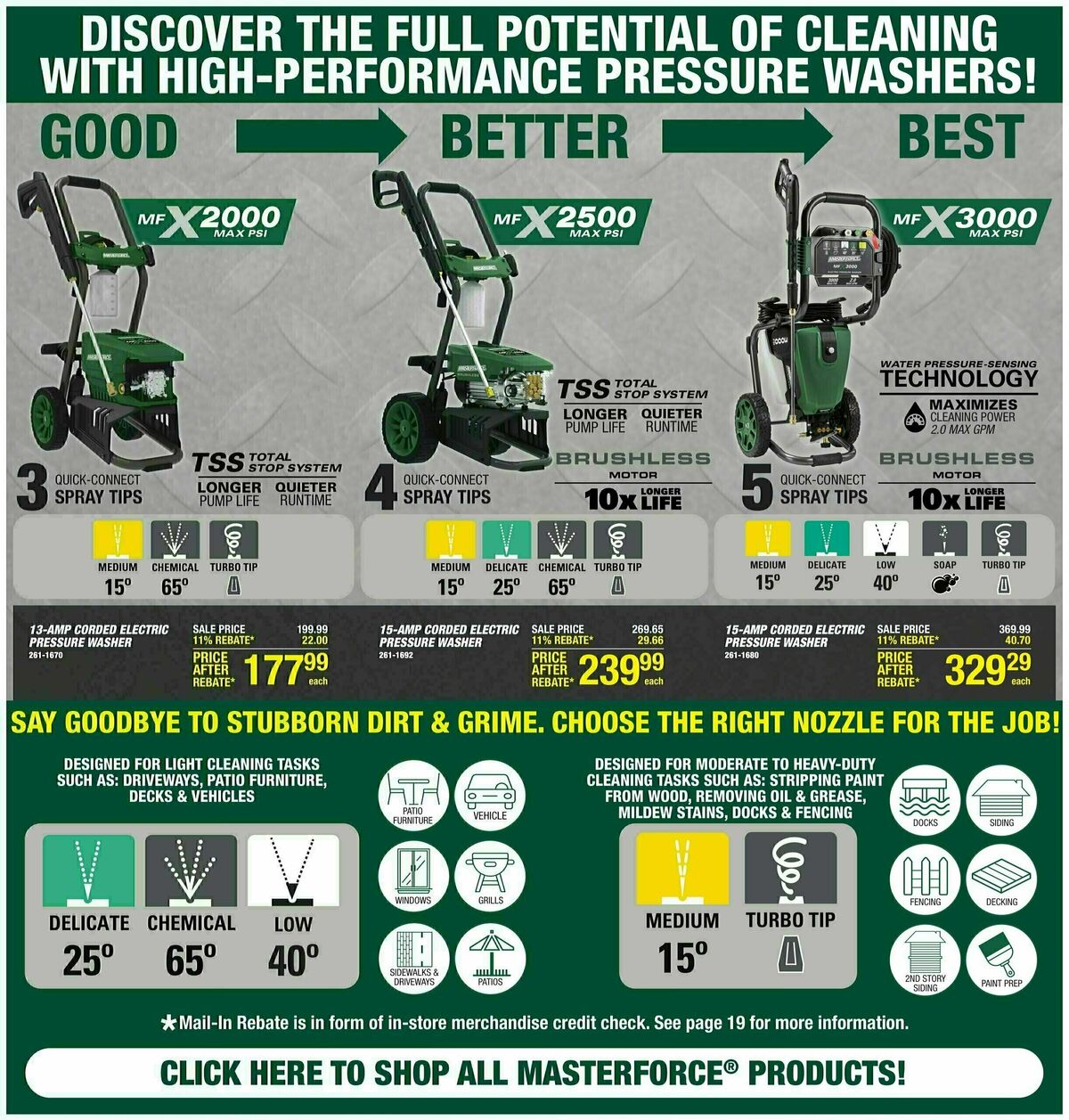 Menards 11% Rebate Sale Weekly Ad from April 3