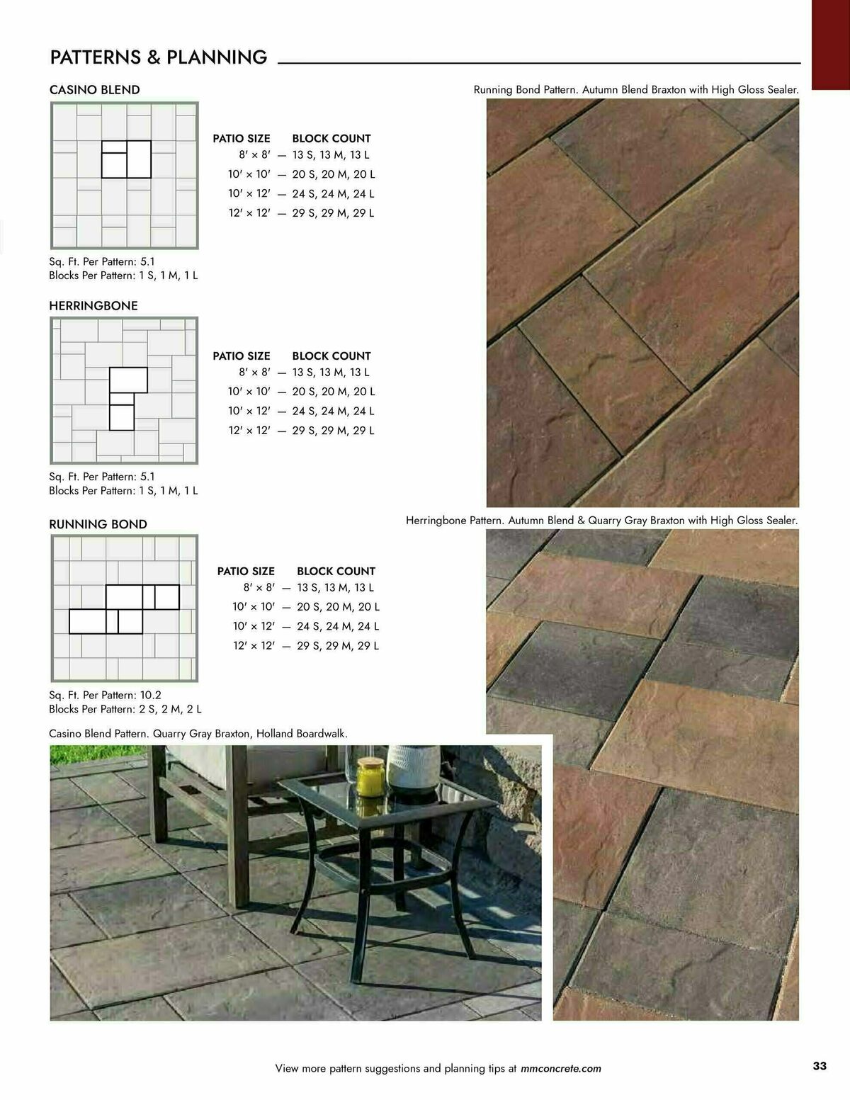 Menards 2024 Landscape Block Catalog Weekly Ad from March 14