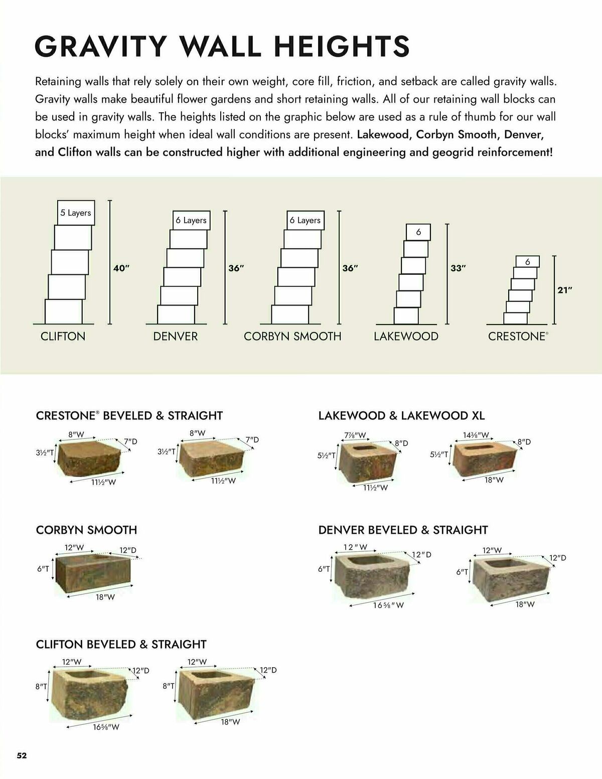 Menards 2024 Landscape Block Catalog Weekly Ad from March 14