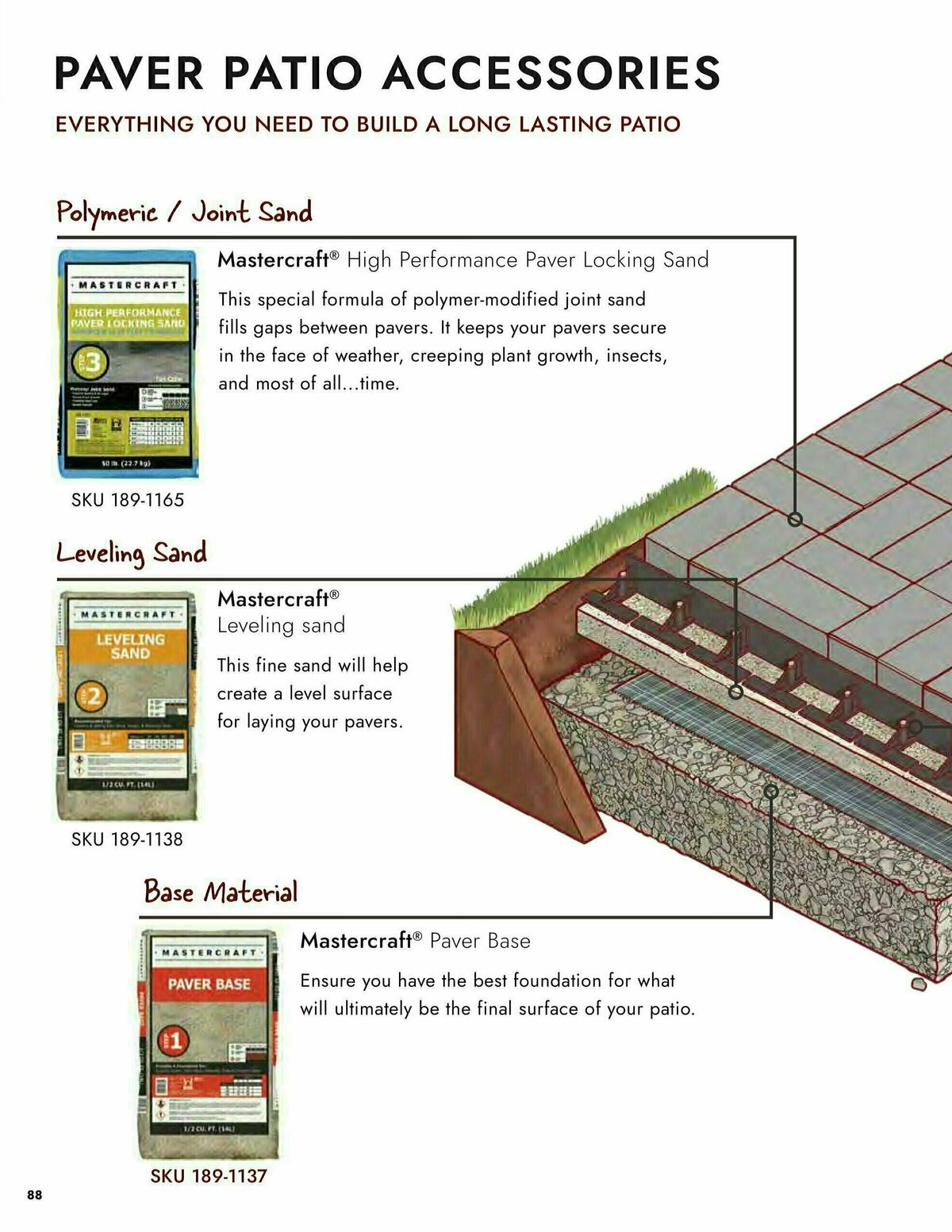 Menards 2024 Landscape Block Catalog Weekly Ad from March 14