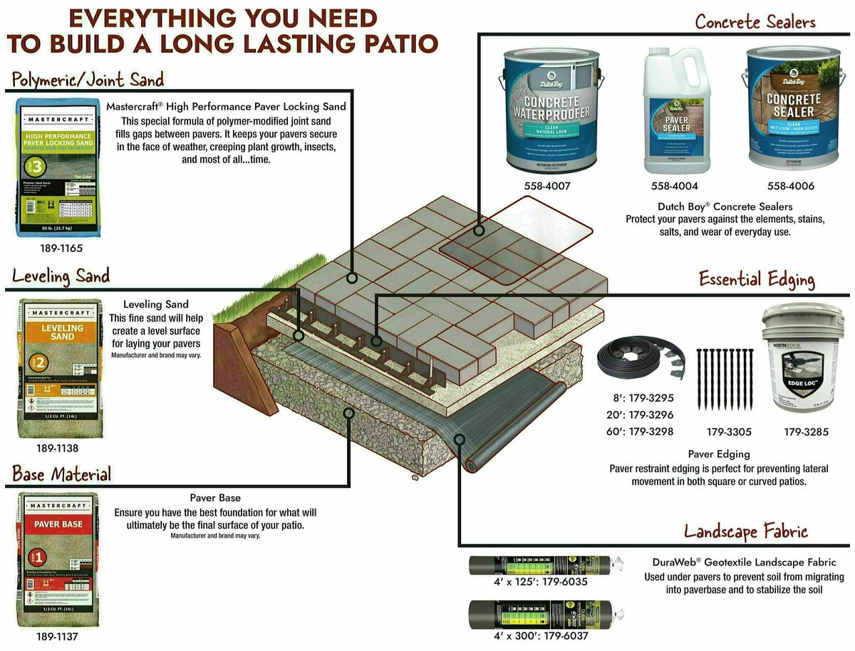 Menards Weekly Ad from July 24