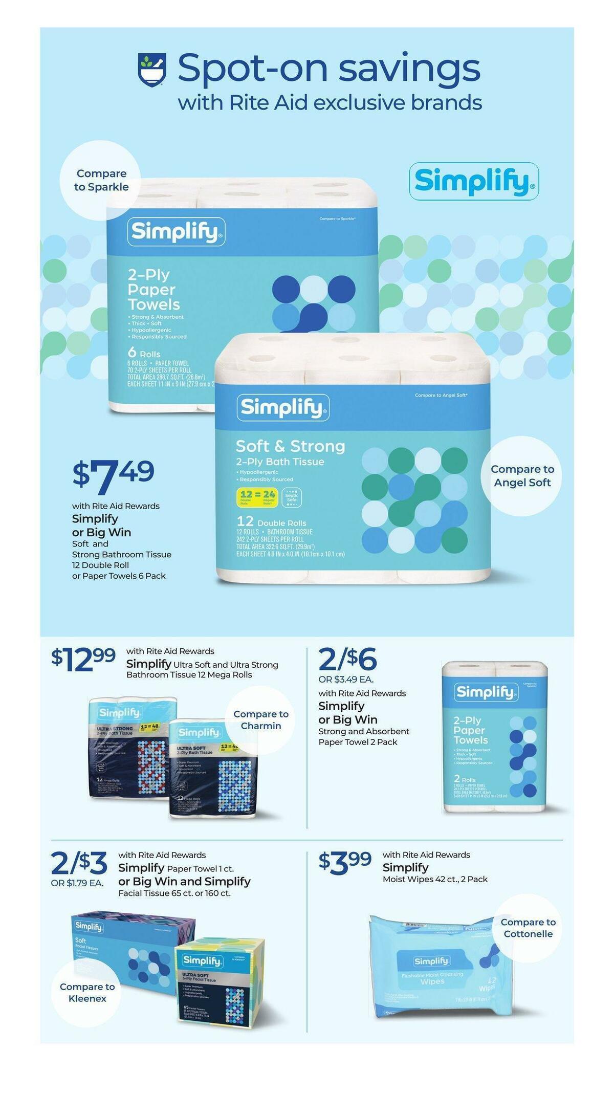 Rite Aid Weekly Ad from May 21