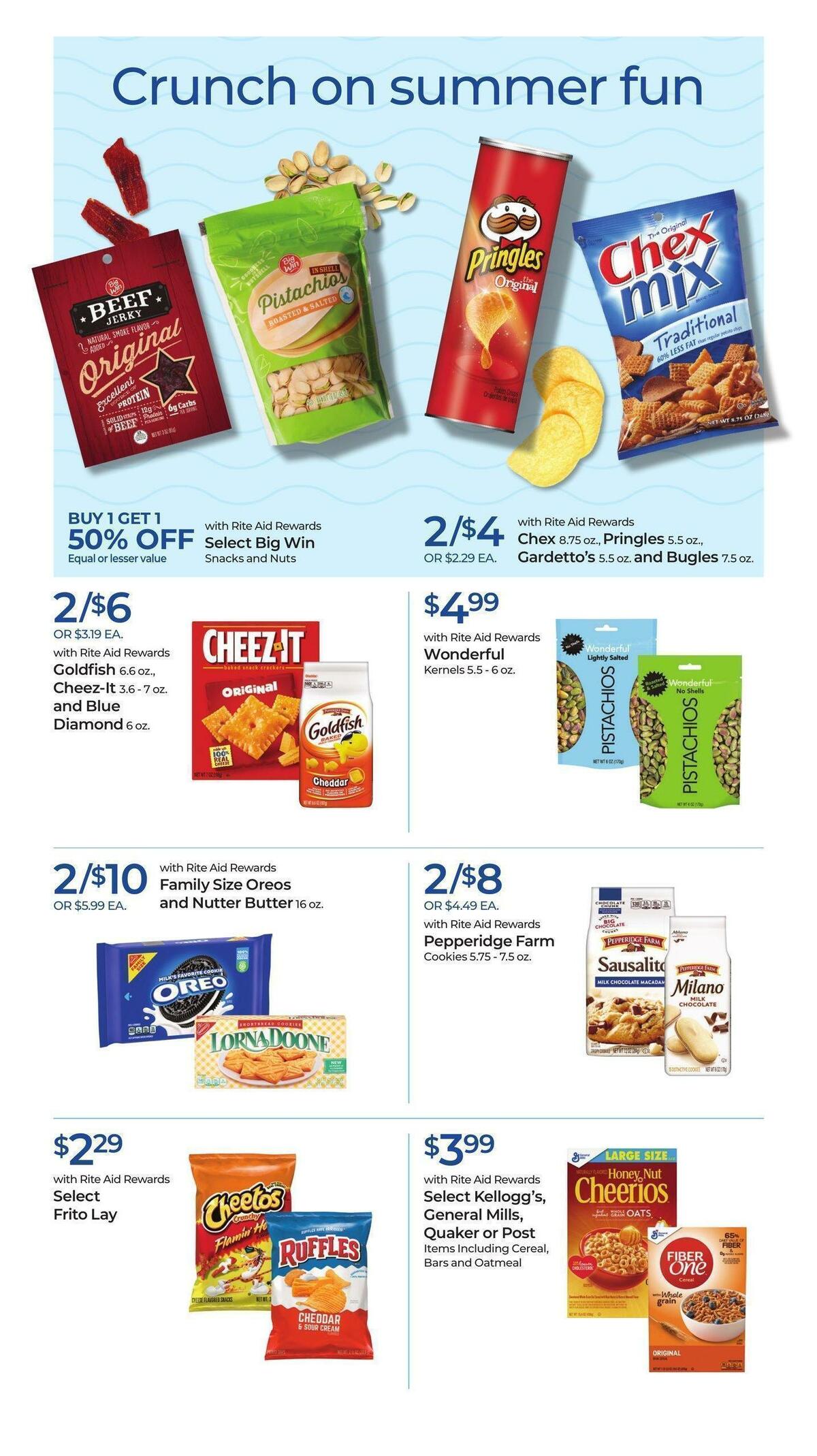 Rite Aid Weekly Ad from May 21