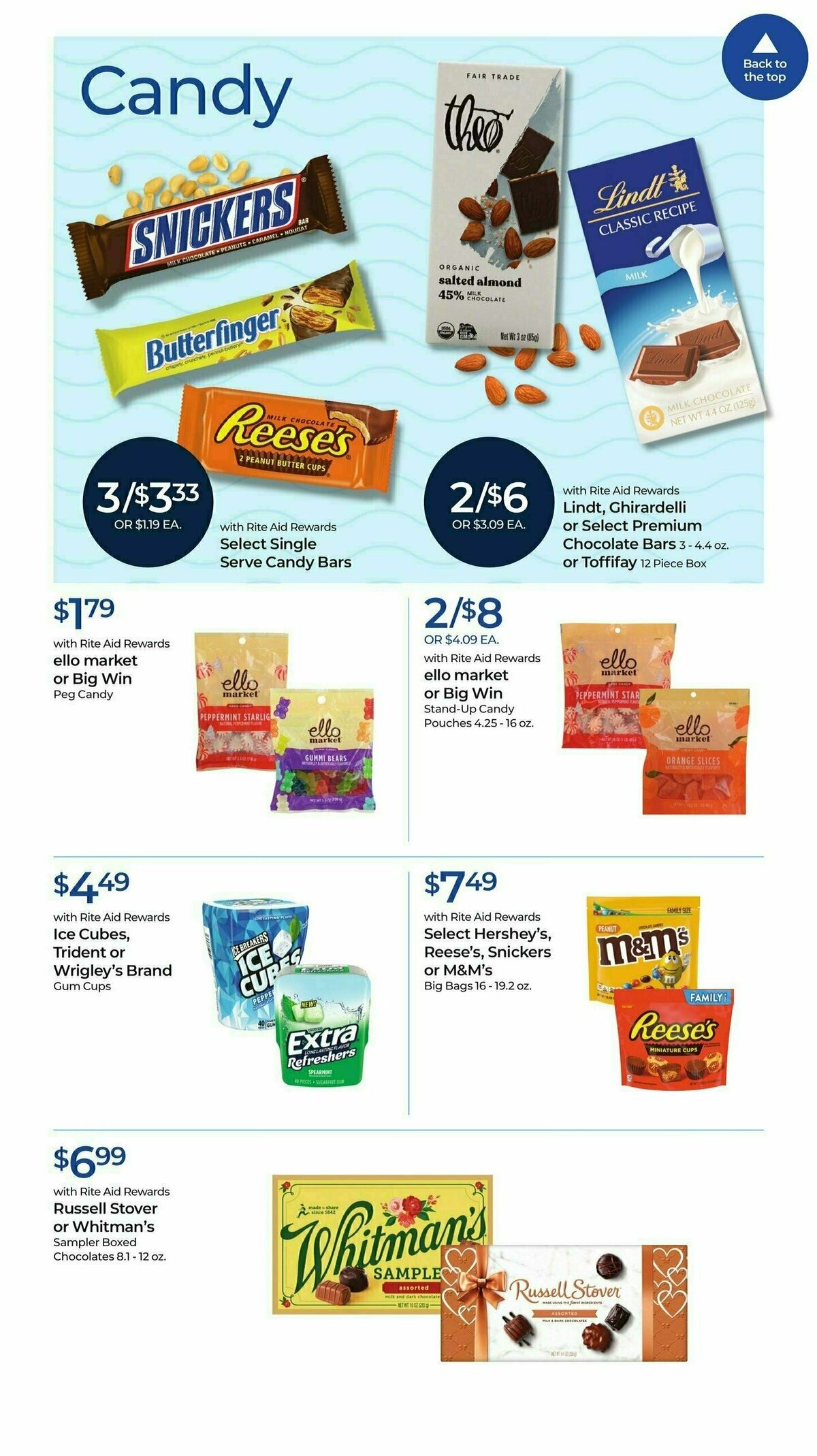 Rite Aid Weekly Ad from January 7