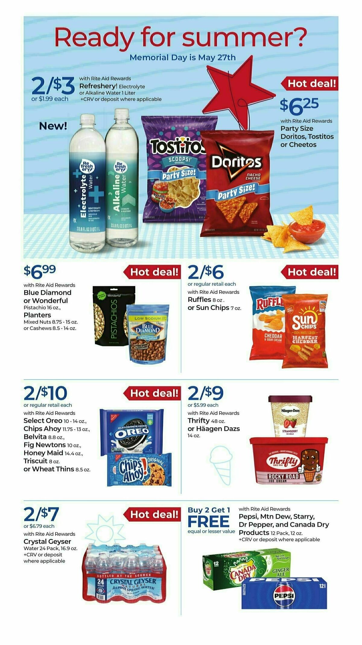 Rite Aid Weekly Ad from May 12