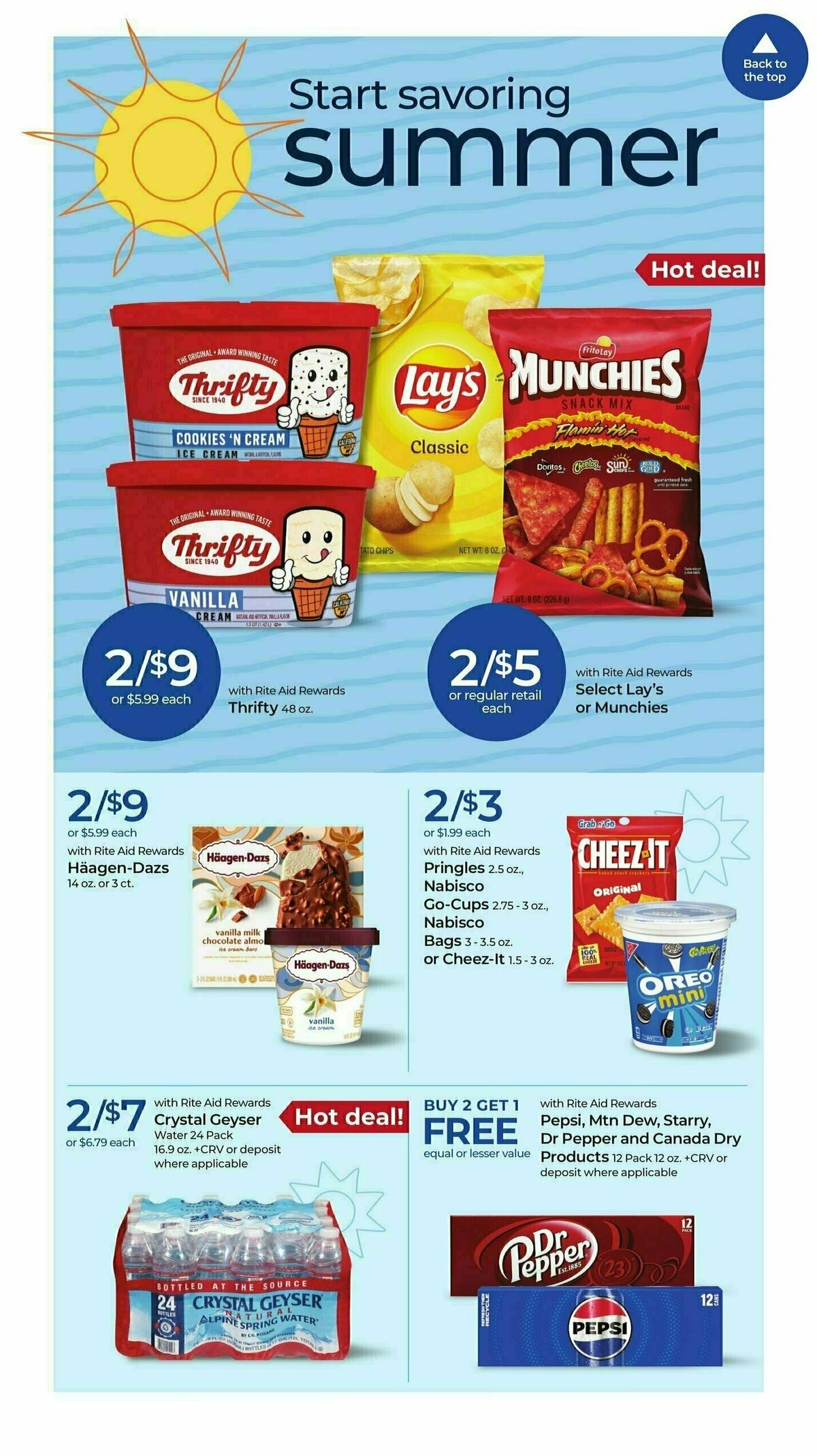 Rite Aid Weekly Ad from June 16