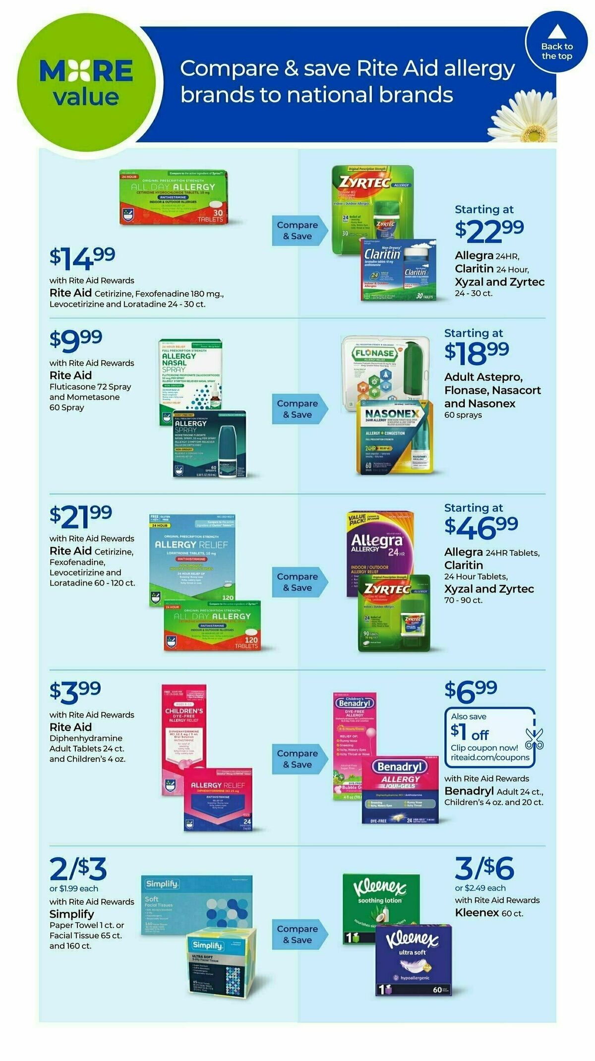 Rite Aid Weekly Ad from August 18